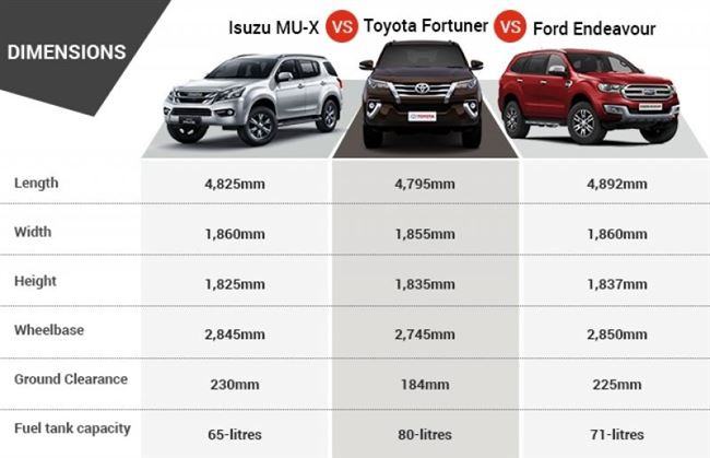 Технические характеристики Toyota Fortuner